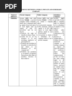 Download POINTS OF DIFFERENCE BETWEEN A PUBLIC PRIVATE AND SUBSIDIARY COMPANY by Audi Vak SN50657983 doc pdf