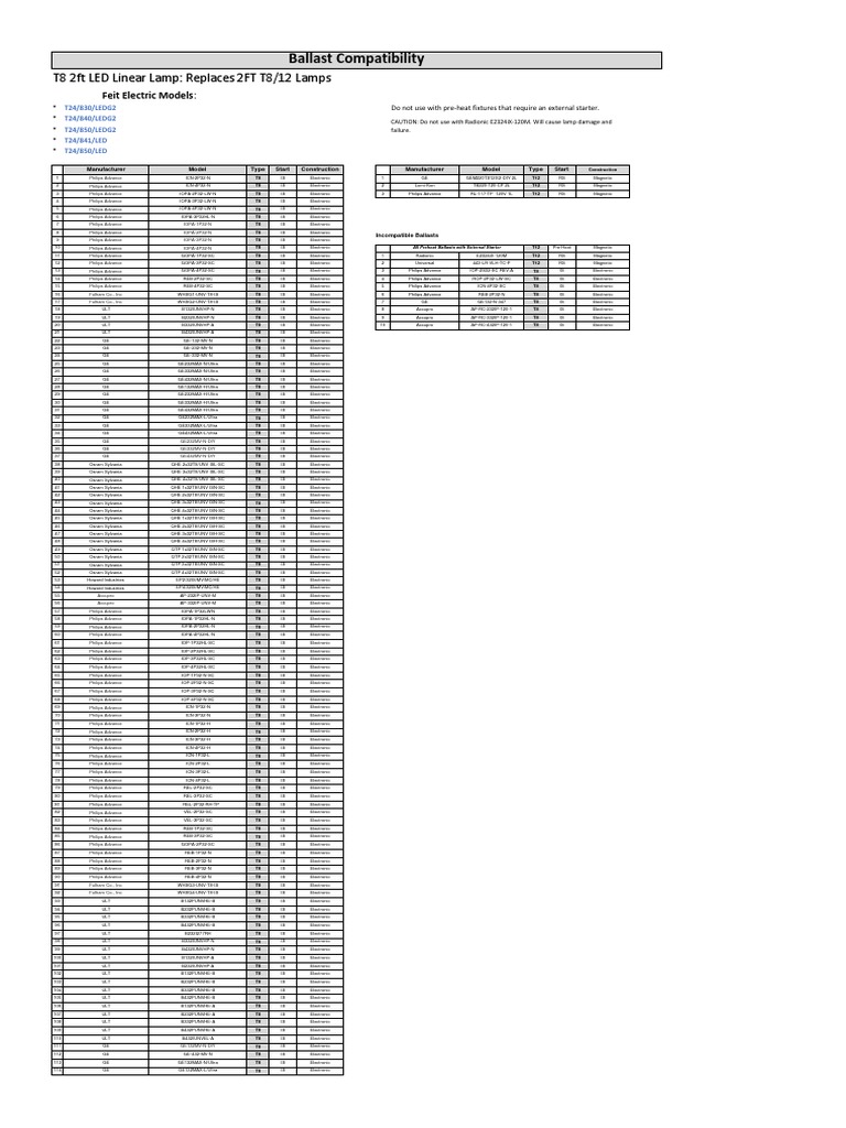 Ballast Compatibility T8 2ft LED Linear Lamp Replaces 2FT T8/12 Lamps