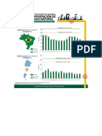 Exportacion, Texas y Planta