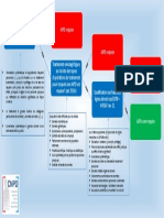 Infographie AIPD