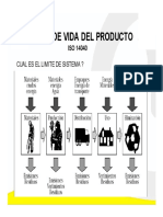 2.- Ciclo de Vida, Aspectos e Impactos