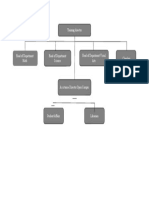 Organisational Chart (4)