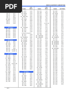 Price List