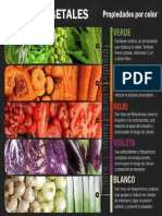 Propiedades de los vegetales por su color