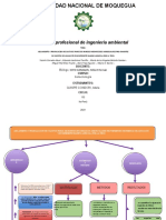 Mapa Conceptual de Un Articulo Cientifico(1)