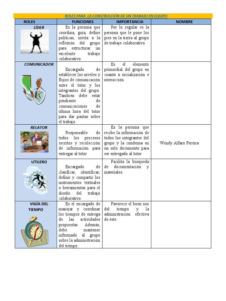Roles en el Trabajo en Equipo para Construcción | PDF | Arte ...