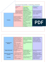 Cuadro Comparativo Entre La Teoría Psicoanalítica