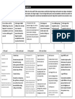 Alcuizar Human Development Task