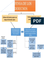 Defensa de Los Derechos