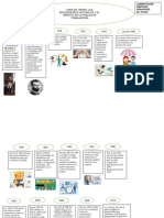Linea de Tiempo: Los Antecedentes Historicos Y El Impacto en La Poblacion Trabajadora