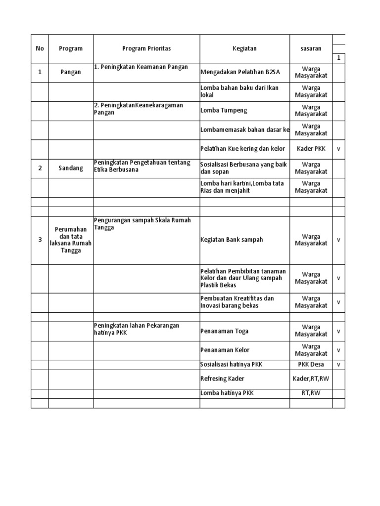 Program Kerja Pokja 3 PKK 2025 | PDF