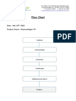 Flow Chart - Phytocollagen PF