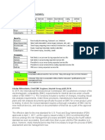 Risk Assessment Medical Device