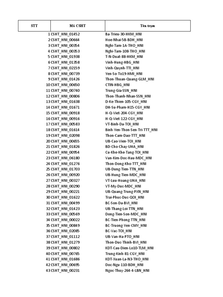 Infrastructure Stations List | PDF | Home Automation | Communication ...