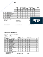 Nilai Test Potensial Akademik Calon Ppds Tahun 2019-1