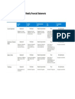 Rubrics For Preparation of Weekly Financial Statements