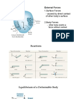 Stress Analysis Review