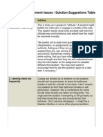 Classroom Management Issues / Solution Suggestions Table