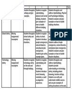 Content Rubric