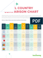 TEFL Country Comparison Chart 2019