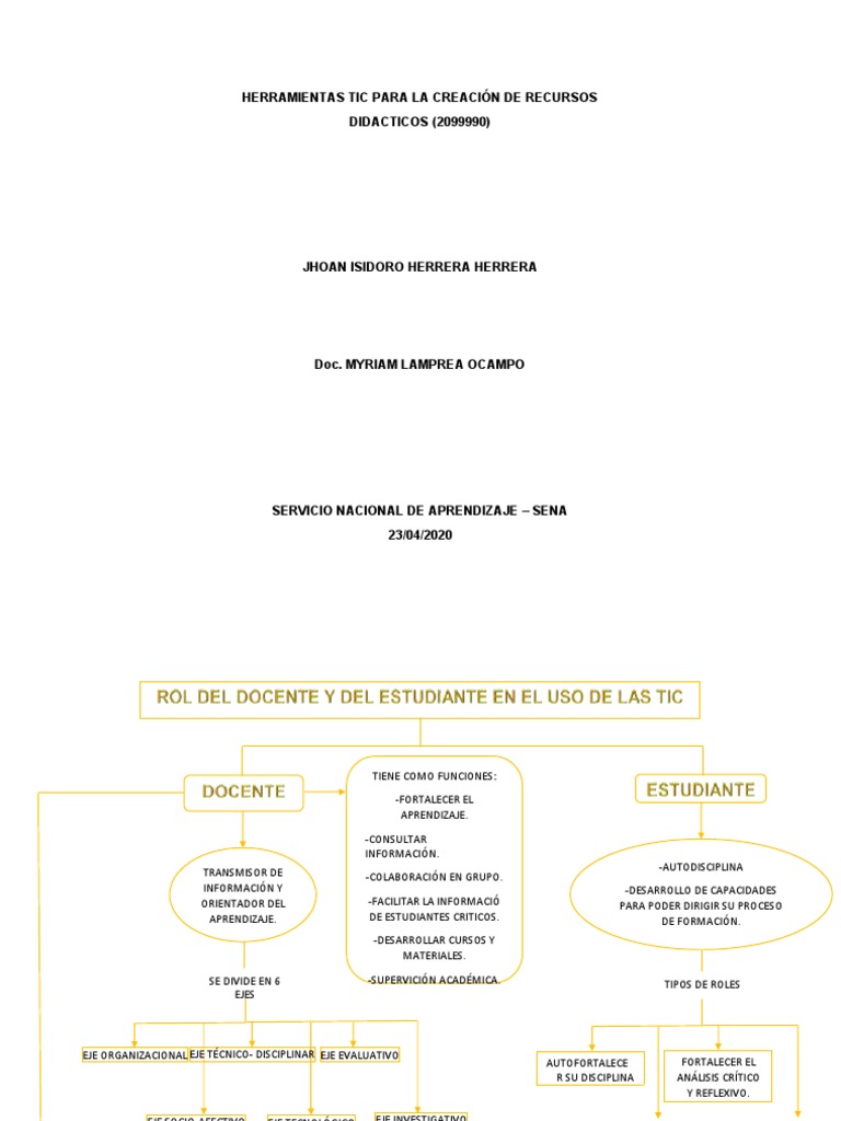 AA1 EV2 Mapa Conceptual Rol Del Docente y Del Estudiante PDF | PDF ...