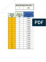 TABLA MODULO RESILIENTE Clase EStudiante