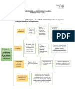 HISTORIA DE LA ECONOMÍA POLITICA TP 1 CAMILA TRUJILLO