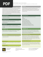 TCP/IP Model Layers Cheat Sheet: by Via