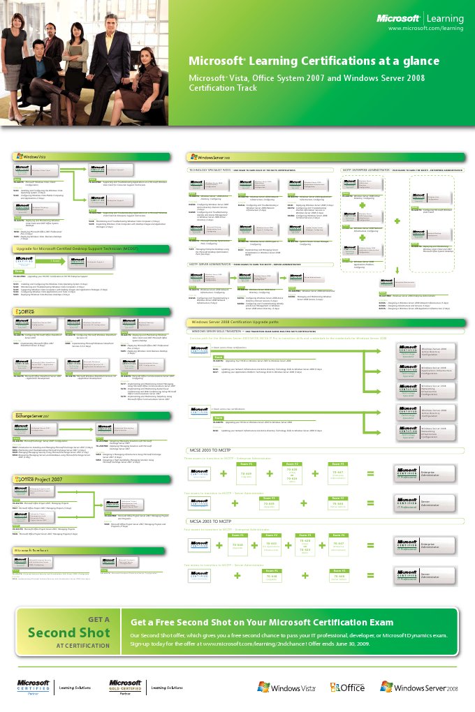 Certification Roadmap | PDF | Microsoft Certified Professional ...