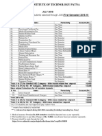 Indian Institute of Technology Patna: Fee Structure For M. SC Students Selected Through JAM (First Semester) 2018-19