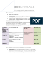 Resumen de Economia Politica para El 1er