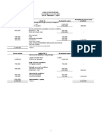 Gone Corporation Statement of Affairs As of January 1, 20X1