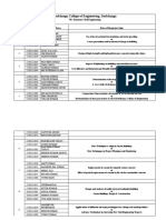 project list_btech 7th semester