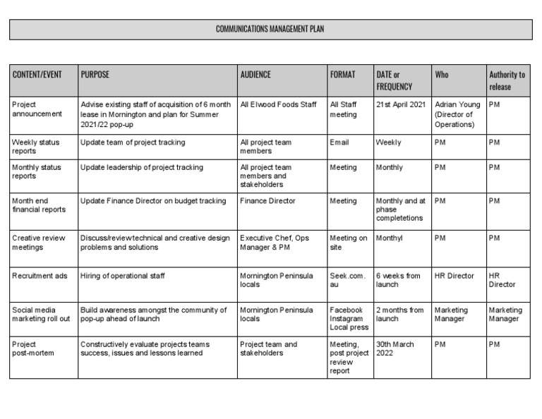 Communications Management Plan Overview | PDF | Human Nature | Public ...