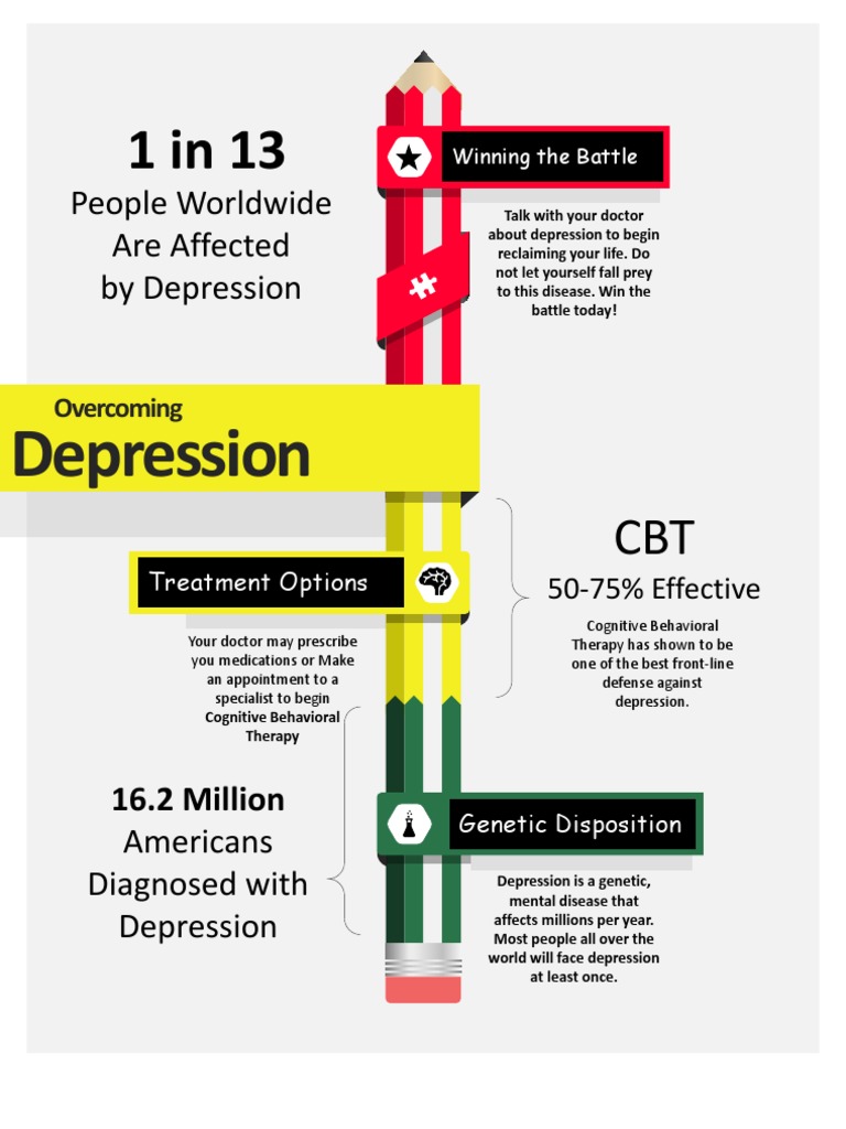 Fighting Depression | PDF