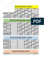 2017-2020 BALANCE SHEET: Non-Current Assets