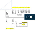 Cost of Capital (Coc) Britannia Inds. Market Dev - U Dev - M (Dev - U) 2 (Dev - M) 2 Dev - Prod