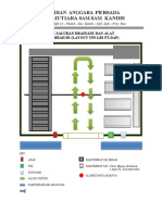 Tata Letak Saluran Drainase Dan Alat Analisis Limbah B3