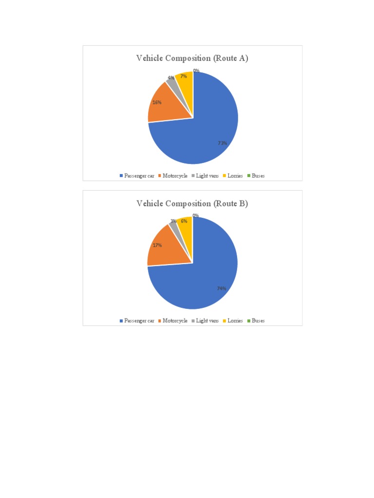 Traffic Volume Analysis: Routes A & B | PDF | Traffic | Vehicles