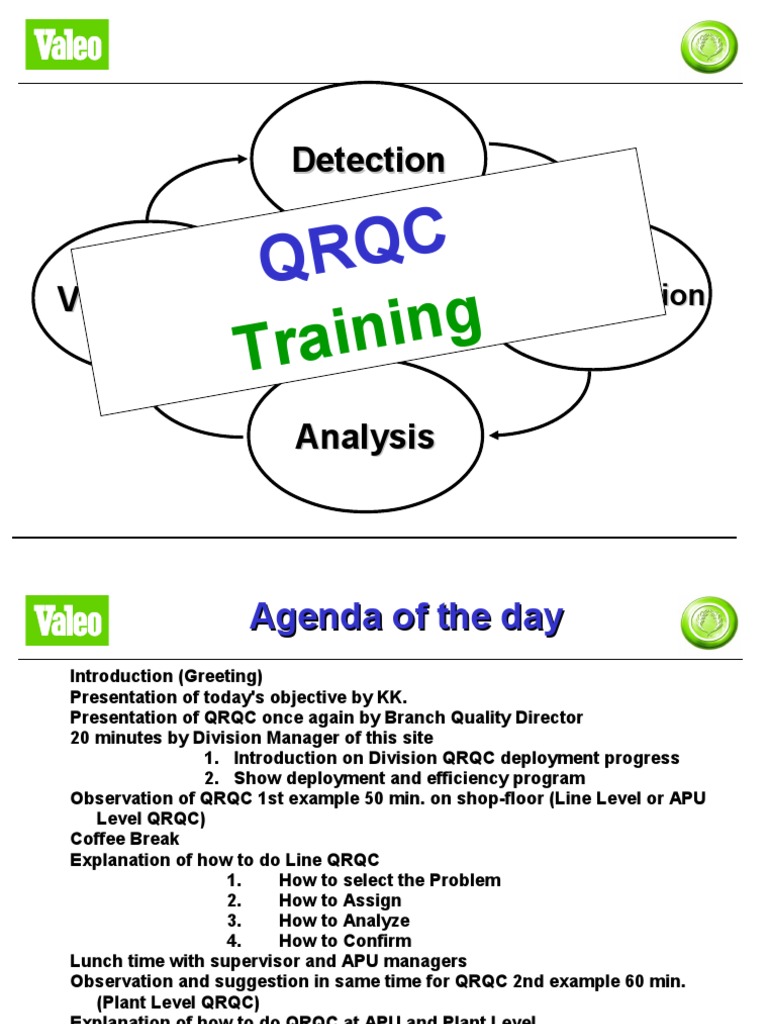 Understanding QRQC Methodology | PDF | Cognition | Business