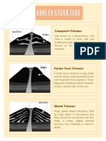 Types of Volcanoes: Composite, Cinder Cone, Shield, Active, Dormant & Extinct