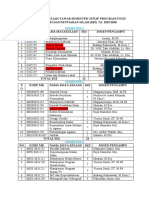 MK Tawar Genap 2019-2020