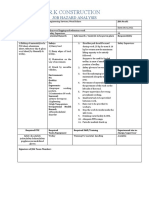 R.K Construction: Job Hazard Analysis