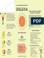 Infografico Dislexia