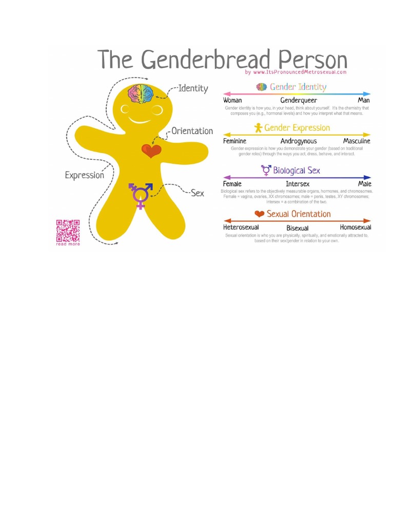 Genderbread Person Aufgabenblatt – JRFFPC