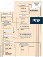 Core Entities: MST - Scheme - Component