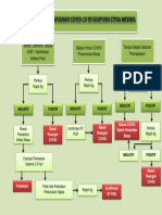 Alur Pelayanan Covid Baru