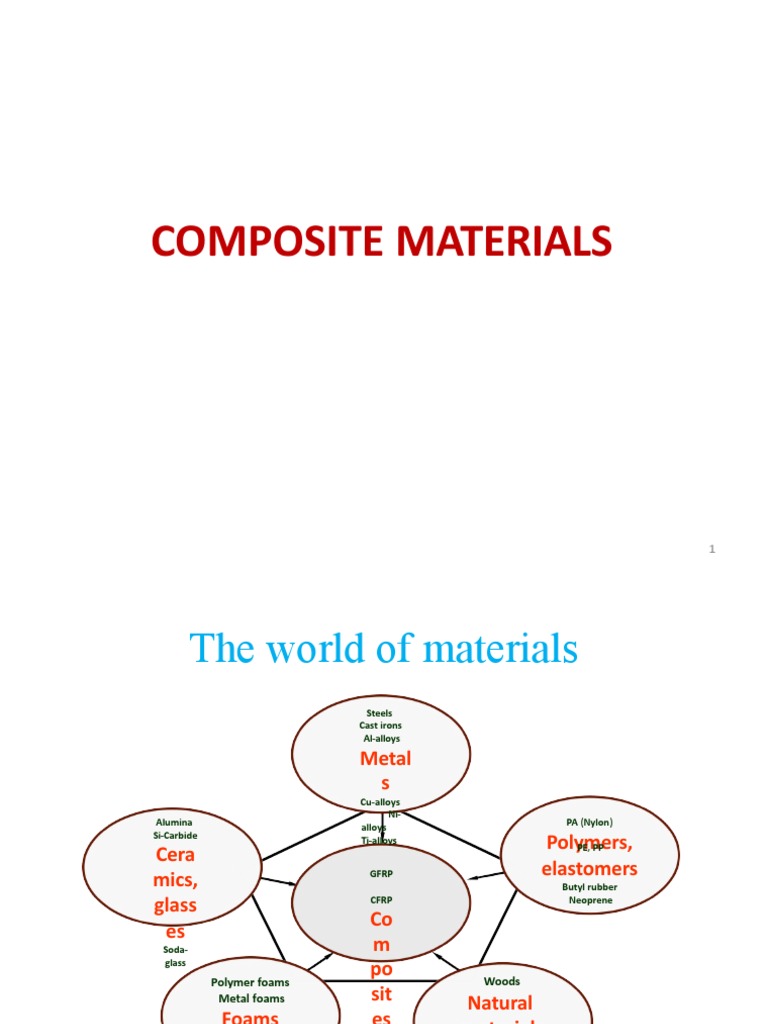 Compositematerials 170302065645 | PDF | Composite Material | Fibre ...