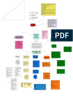 Mapa Conceptual de La Gree