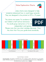 Place Value Explanation Charts